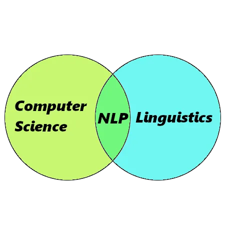 Natural Language Processing (NLP), an introduction