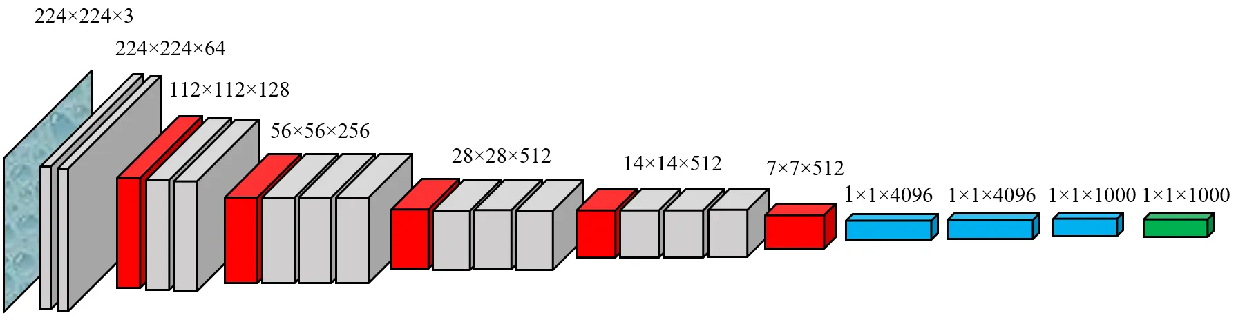 Neural network simplified part 2 : Network types