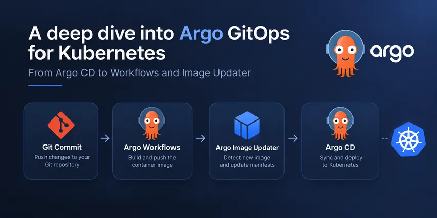 Argo For Kubernetes: From Argo CD to Workflows and Image Updater | A complete Guide