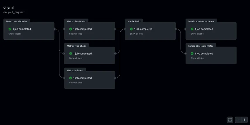 GitHub Actions pour le CI/CD : Un Guide Complet