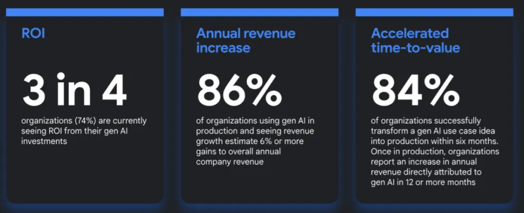 Sample of statistics from the Google ROI AI report