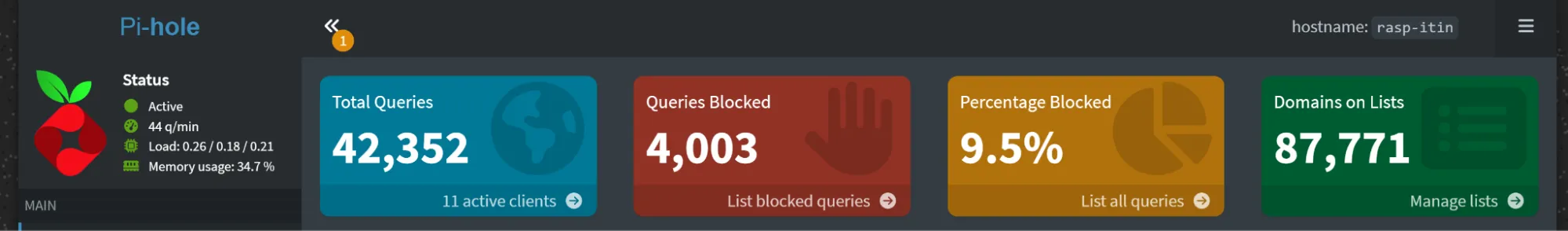 Pi-Hole dashboard displaying blocking statistics