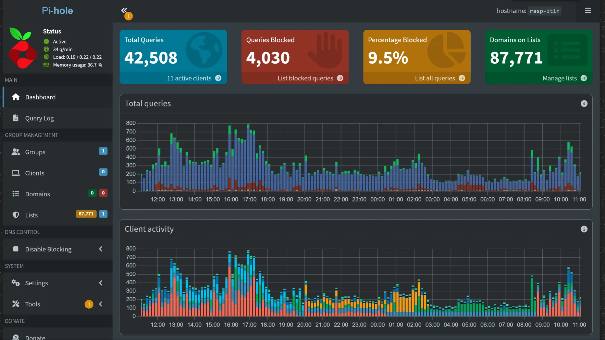 Comment installer et configurer Pi-Hole sur un Raspberry Pi 5